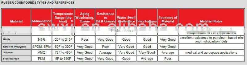 EPDM NR SBR Rubber bellow & dust boots