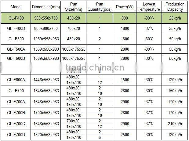 Single pan commercial fried ice cream machine
