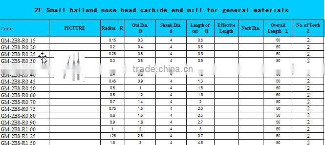 2,4, flutes solid carbide end mill cutter , square, ball and nose, round corner end mill cutting tool