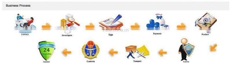 Best Quality !! High Capacity 3000mAh Extended Battery for Samsung Galaxy S3 mini i8190, China Factory Price