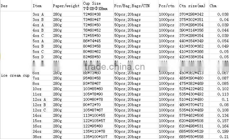 good quality coffee paper cups with lids