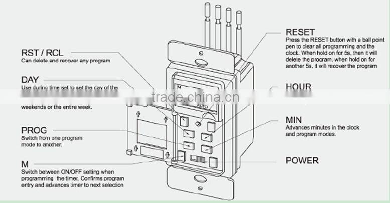 7 DAY HEAVY DUTY DIGITAL IN WALL TIMER