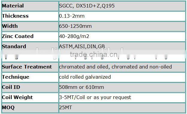 Hot Dip Galvanized Steel Sheet used for Construction material