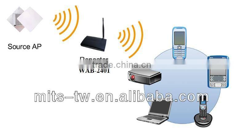 IEEE 802.11 b/g/n Indoor WiFi Repeater