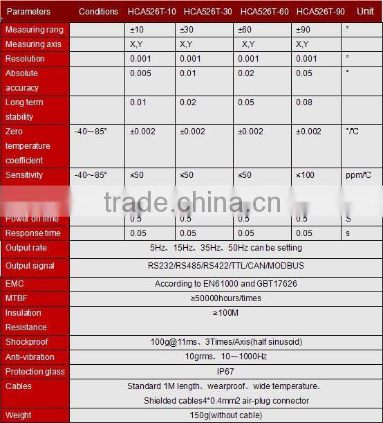 Underground Drill Position Navigation Drilling Inclinometer Waterproof Air-plug