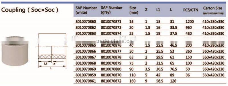 pp-r water pipe fitting/ ppr pipe and fitting /ppr coupler