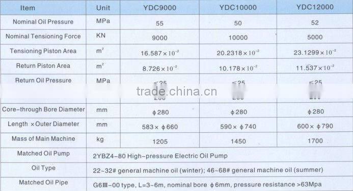 YDC series lightweight core-through jacks