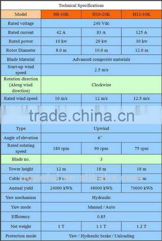 10kw 20kw 30 kw wind turbine price