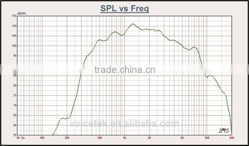 RAH-30A(T) top pro waterproof 25/70V IP67 113dB 30W-15W-5W passive speaker