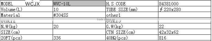 WVC-10L churro churrera maker