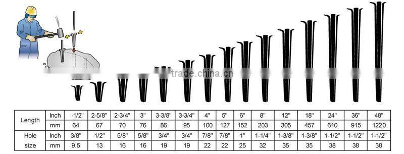 Small Manpower Stone Splitting Wedge