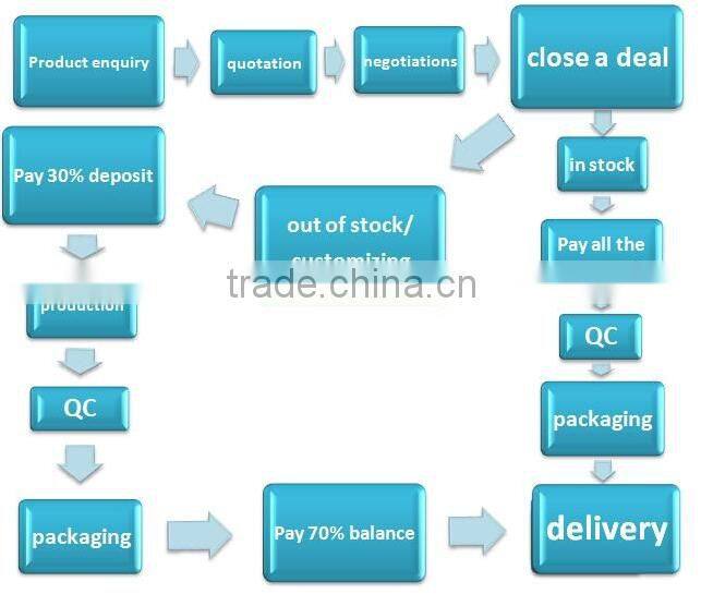 2016 trending products new design anklet