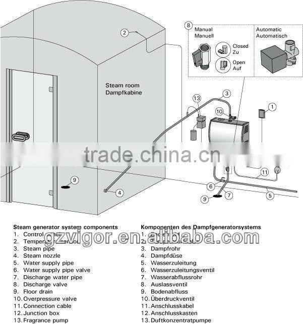steam room machine / steam machine for sauna