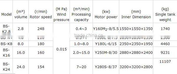 widely used high efficiency flotation equipment BS-K flotation machine with ISO9001 certificate