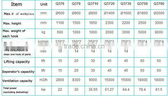 QT37 hook type shot blasting equipment/lift hook shot blasting machine/hook type shot blasting/hanger hook shot blasting machine