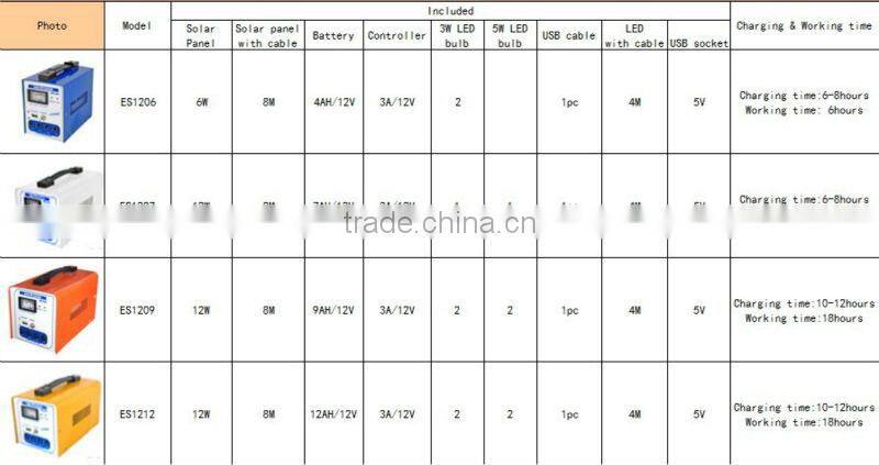6-40W Portable Small Lighting Solar Kits oker brand