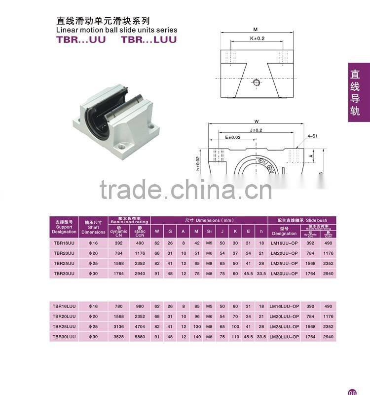 TBR25UU Bearing Units Linear Motion Ball Bearing Units TBR Series TBR 25UU
