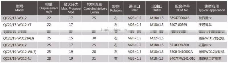 Best price professional factory gear type steering pump parts hydraulic power steering pump
