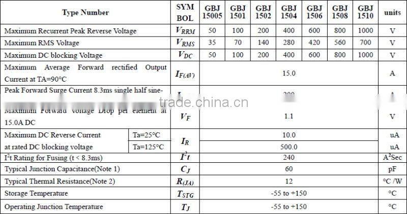 Bridge Diodes GBJ1506 15A