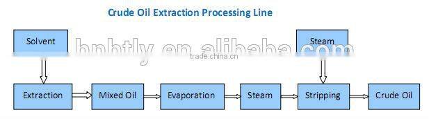 High Quality Edible /Cold Oil Press Machine For Sale With Advanced Technology