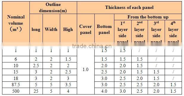 1000m3 water tank, stainless steel reservoir ,stainless steel panel water tank