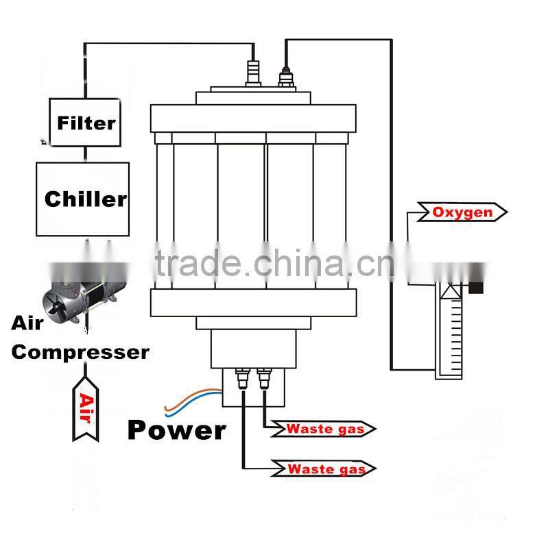 High output industrial glass blowing oxygen machine/generator/concentrator for sale