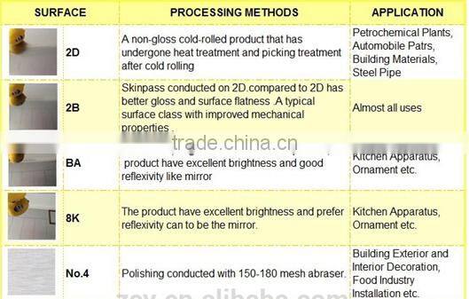 Low price Stainless Steel Flat Rolled Coil 310