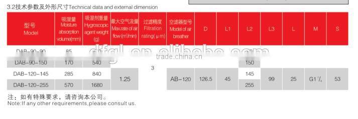 Drying Agent Filling 540g DAB Desiccant Air Breather Series