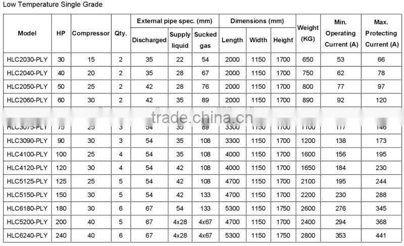 Floor standing type food preserved cooling system