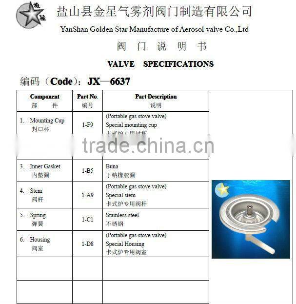 Gas burner safety valve