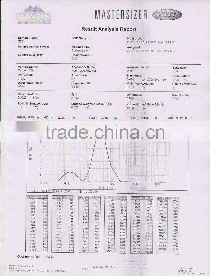 Super Quality Carbon Black n330 for black pigment