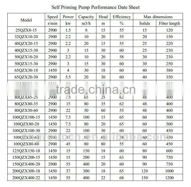 Centrifugal Auto Prime Dewatering Oil Transfer Self Suck Pump