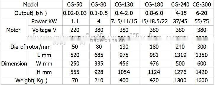 CHANGGANG model300 lowest price peanut butter making machine