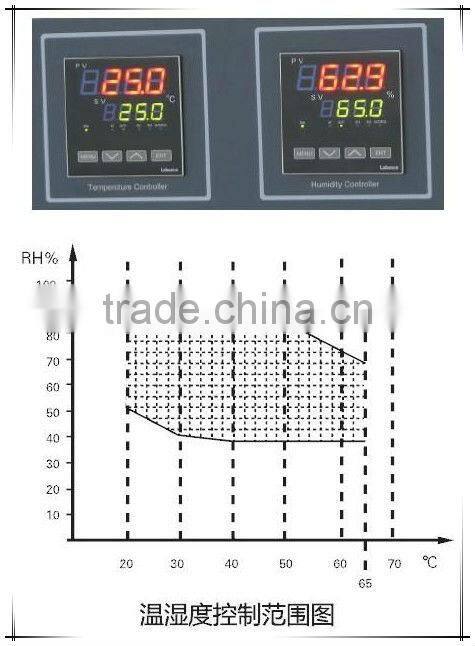 150L (300CGS)GMP Stability Chambers