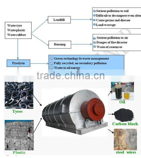 The best material Q345R boiler steel pyrolysis reactor made by SHANGQIU DAYI manufacturer Directly