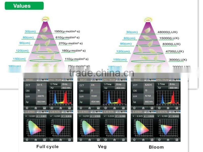 600W full spectrum two switches for veg and bloom led indoor grow light