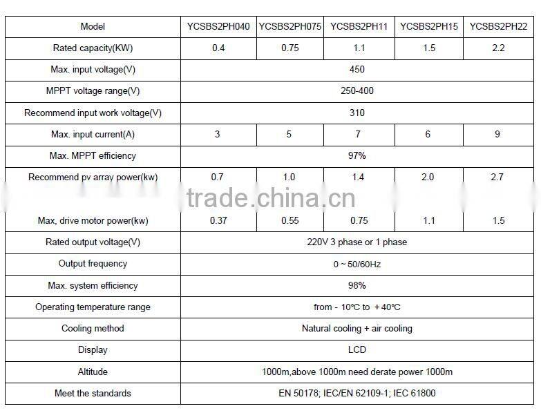 solar water pump controller ac single/three phase inverter solar pool pump inverter DC to AC