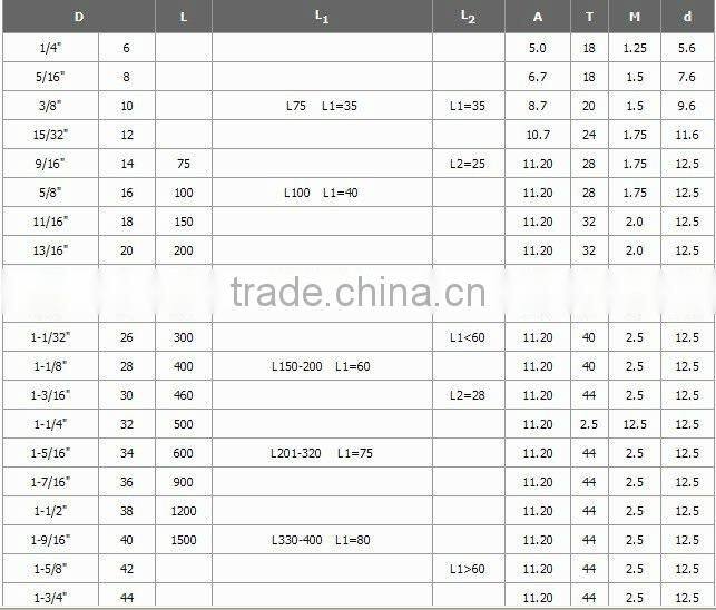 speedor max spade bits