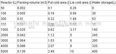 price of polyurethane resin machine/reactor/cracking kettle