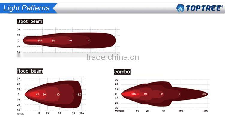 74mm square 15W LED Work Light Agricultrial Working Lamp forklift lamp