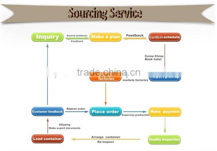 Purchasing Agent,Buying Agent,China Sourcing Agent in Yiwu Market