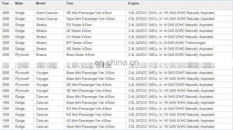 High Quality Idle Air Control Valve for Plymouth Chrysler Dodge OEM 04861164AA 4861164AA SMPAC163 AC314 2H1075