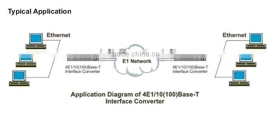 Network Equipment 8E1 to Ethernet BNC to RJ45 converter