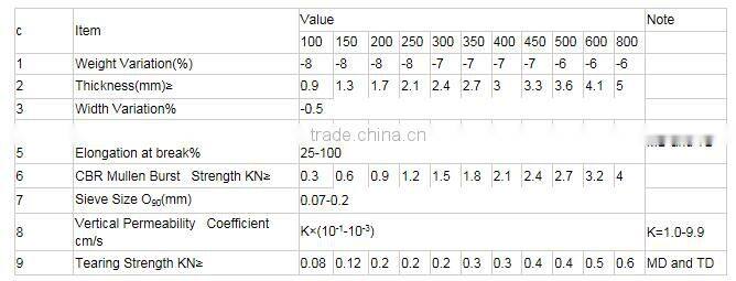 Good Separation PP short fiber needle punched roll length 100m geotextiles