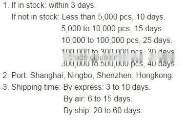 Thread Cutting Tool China Made ISO Ground Threads for Right Hand Threads