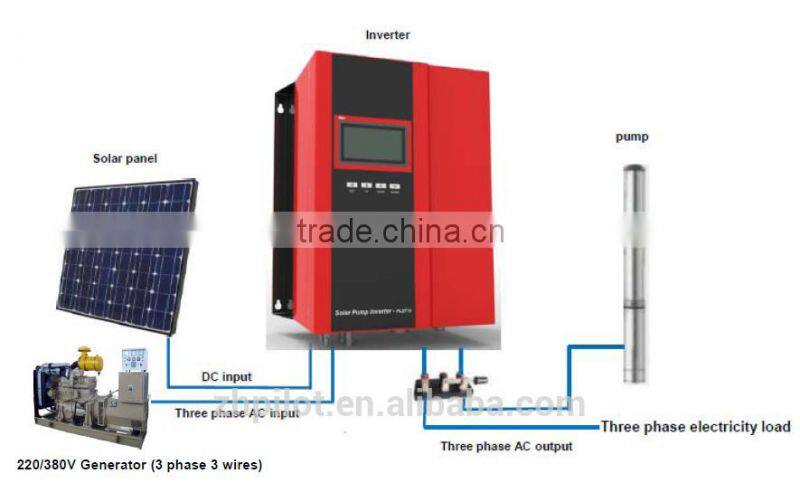 PILOT 0.75~30KW 3 phase solar inverter for irrigation system