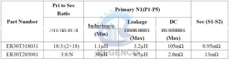 ER-30 300W Planar Transformer