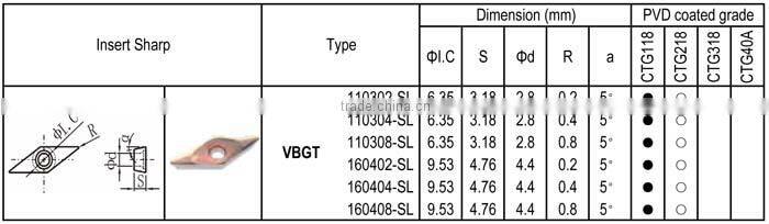VBGT-SL insert for Heat-resisting Alloy, Finishing, Positive angle