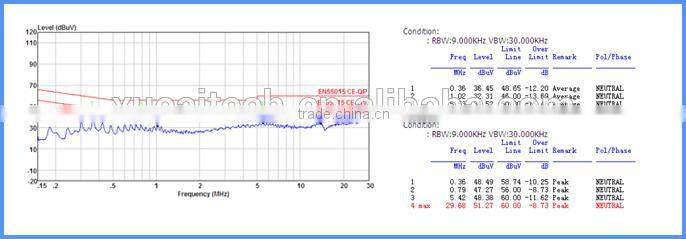 24 watt led down light, 1800LM, CE&RoHS, 3 year warranty XC-TH24W-1
