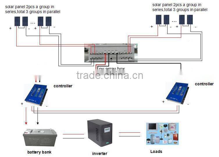 3KW 48V Off Grid Solar Panel System Kit For Home Use